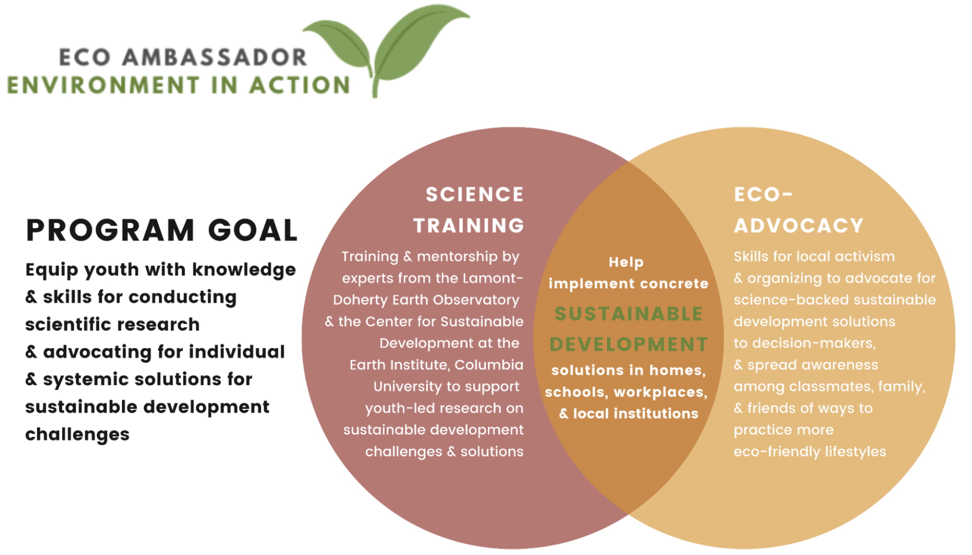 Eco Ambassador program goal venn diagram