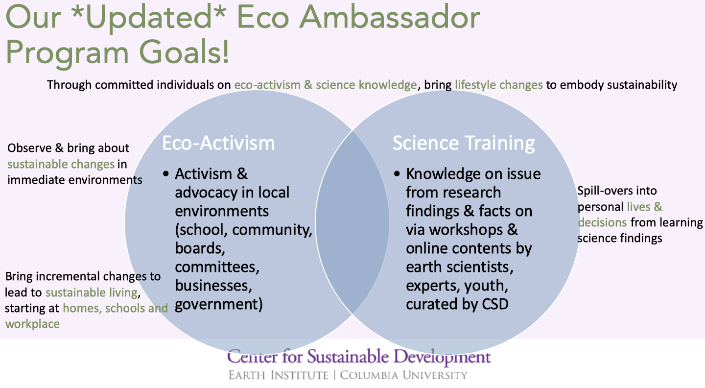 Image of updated Eco-Ambassador program goals: to bring about lifestyle changes that embody sustainability through individuals committed to eco-activism and science knowledge.