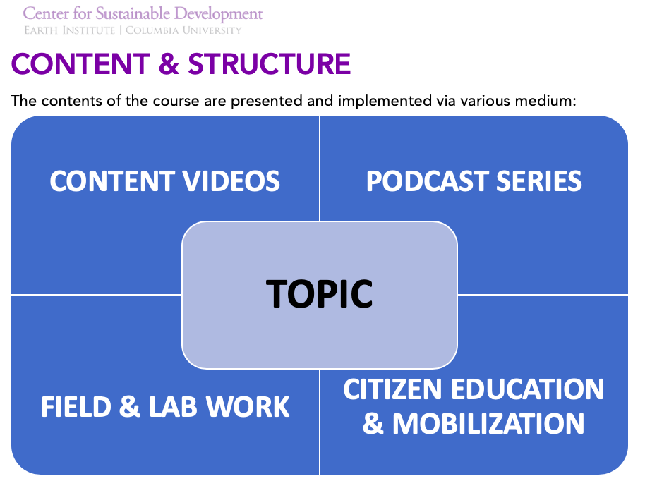 4 medium of instruction and delivery of information 