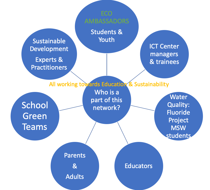 Diagram of network participants