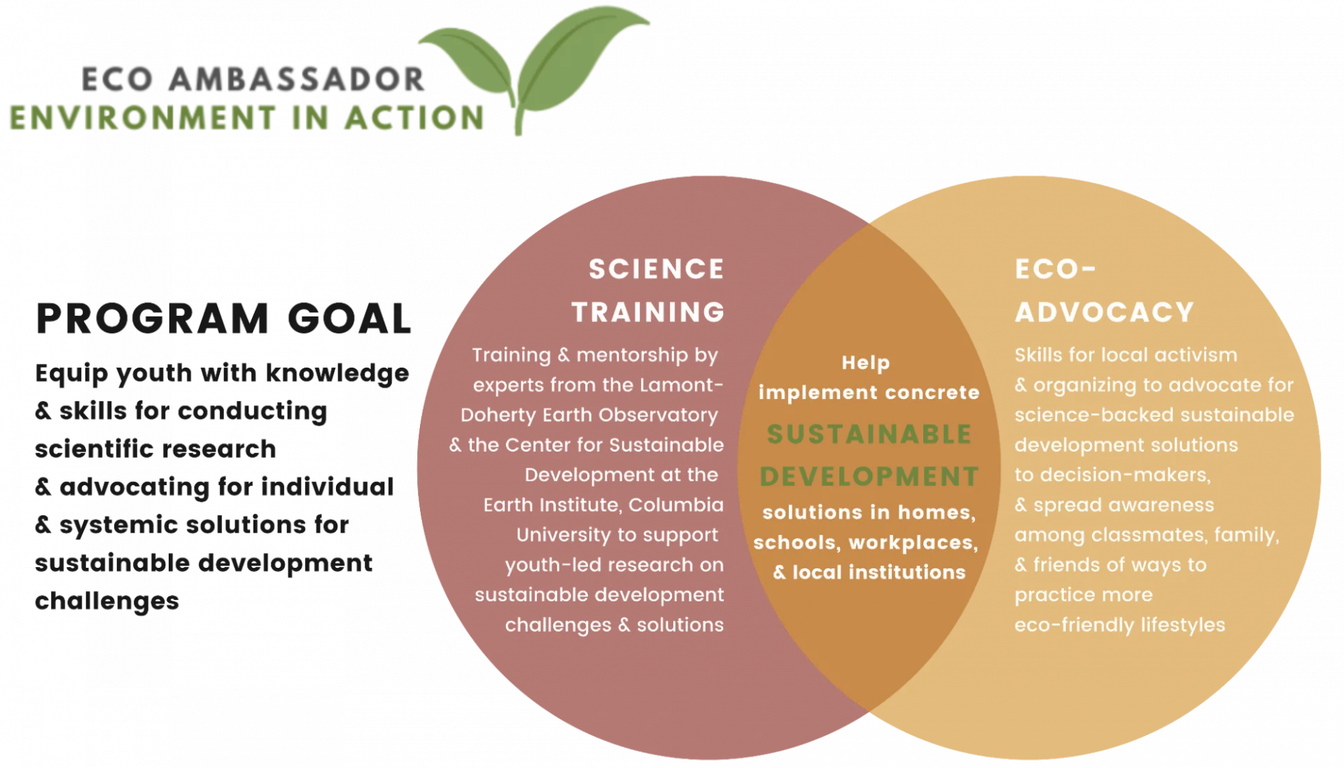 Eco Ambassador program goal venn diagram