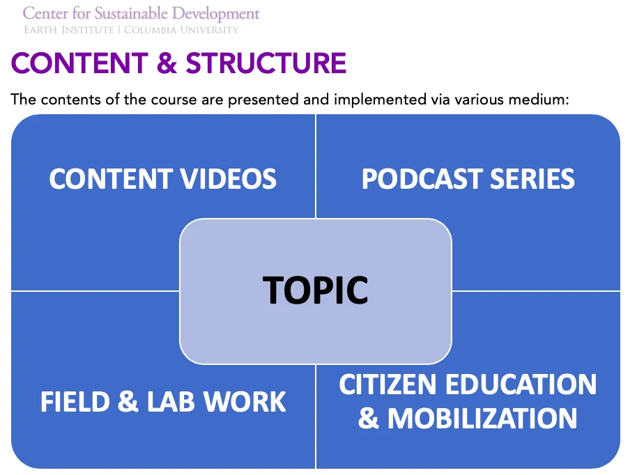 4 medium of instruction and delivery of information 